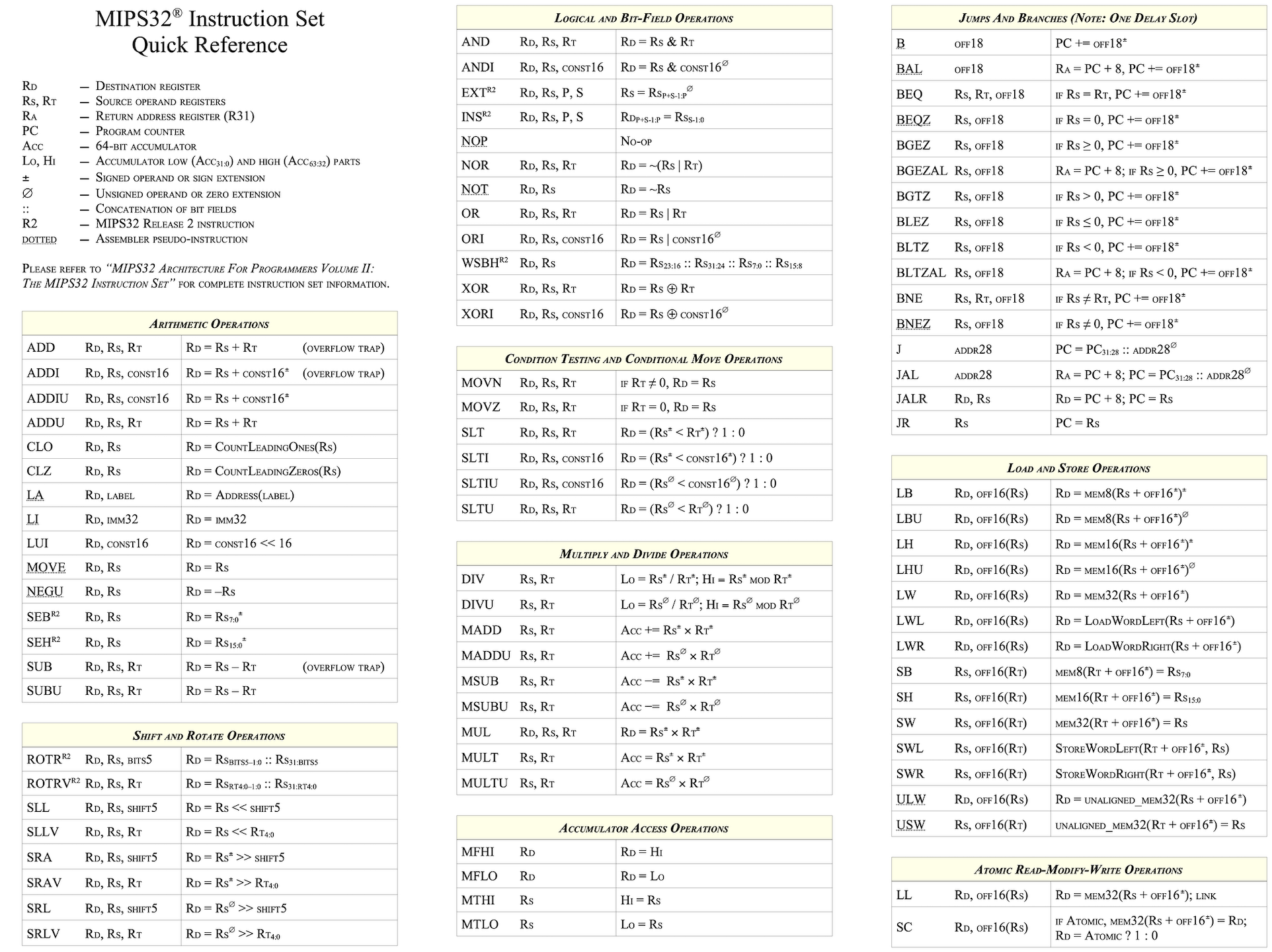 1699092402113036840.png MIPS32-Quick Reference.pdf.png